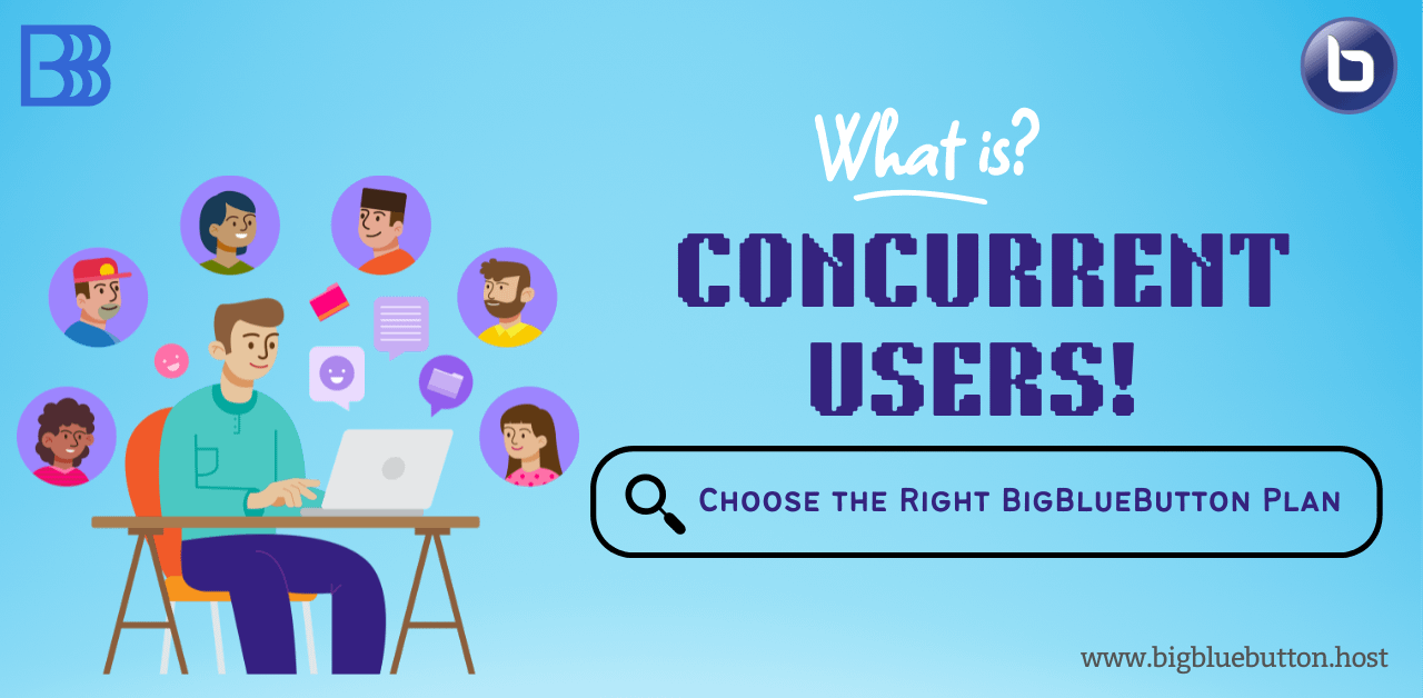 CONCURRENT USERS