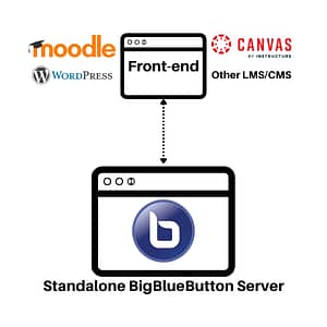 Standalone BigBlueButton Server